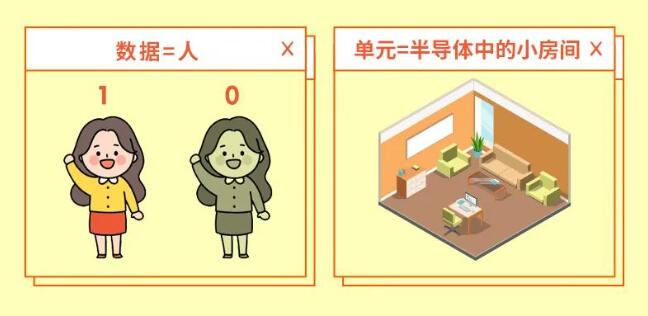 這么理解NAND閃存，一下就明了縮略圖